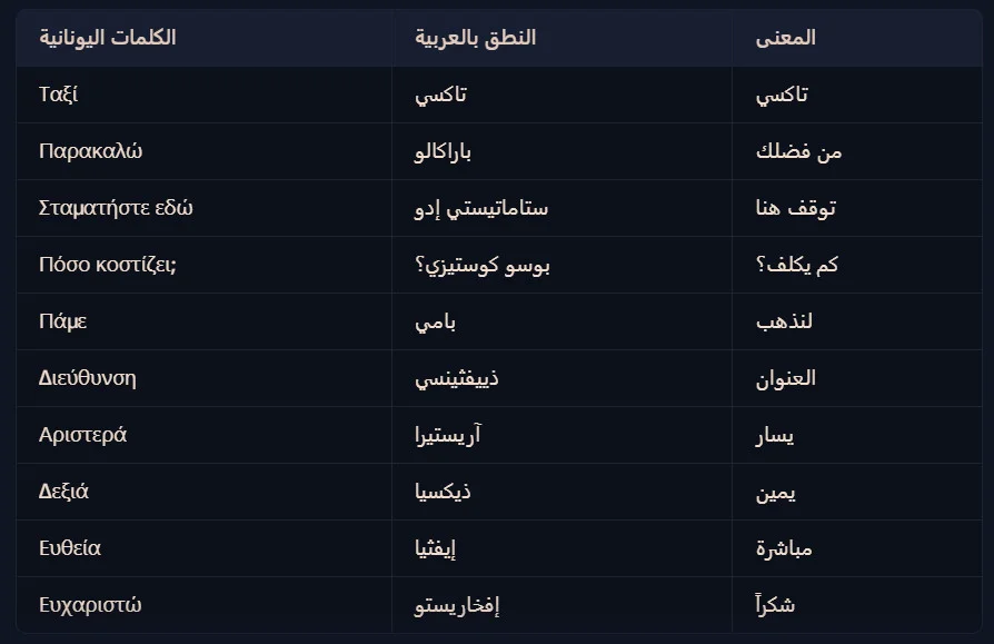 تحميل برنامج 5000 كلمة لتعلم اللغة اليونانية مجانا