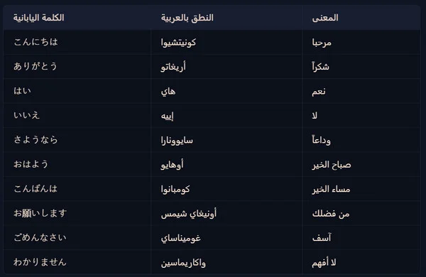 تحميل كتاب تعلم اللغة اليابانية pdf بالعربية مجانا